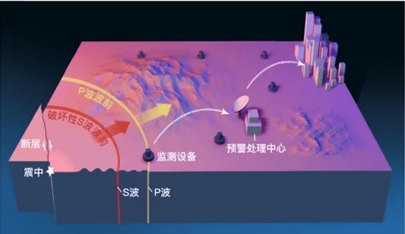 地震前几秒_一分钟前哪里地震了_地震前几分钟