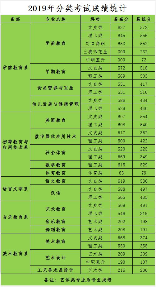 昆一中录取分数线2022_昆一中录取分数线_昆一中的录取分数2020