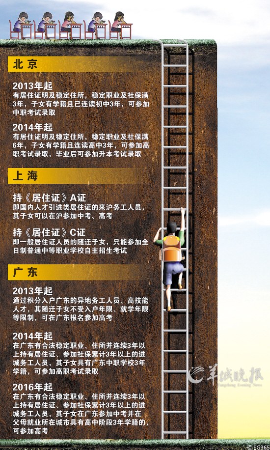 异地高考广东政审流程_异地高考广东条件_广东异地高考