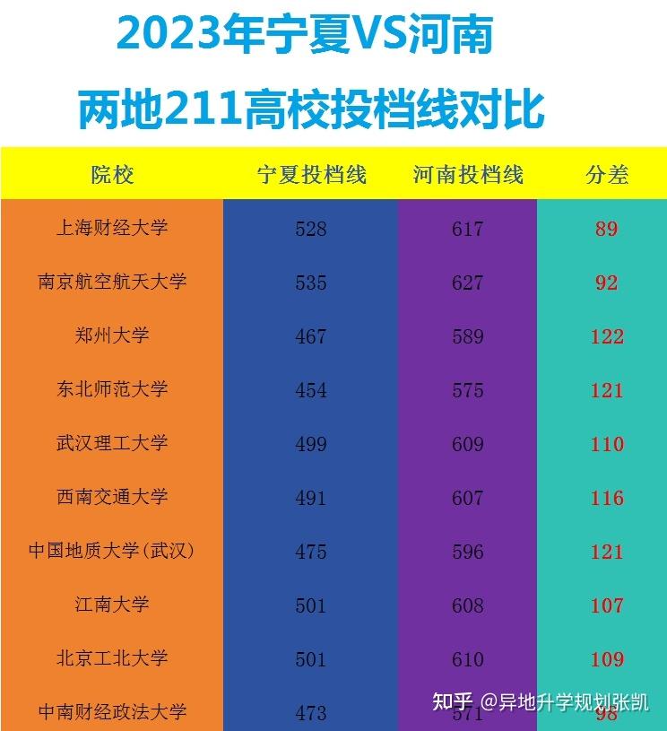 浙江医药高等专科分数线_浙江高等医学专科学校分数线_2023年浙江医学高等专科录取分数线