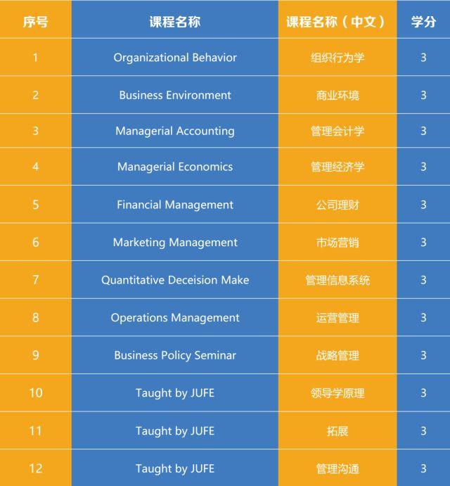 贵州财经大学中外合作_贵州财经大学中外合作办学_贵州财经大学中外合办怎么样