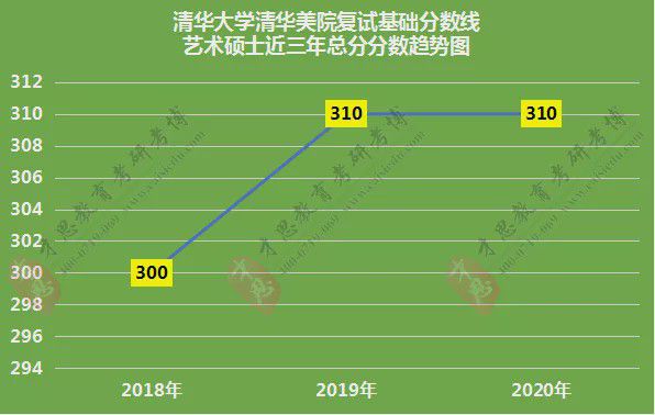 2023年天津理工大学招生网录取分数线_天津理工大学专业录取分数线_天津理工大学今年录取分数线