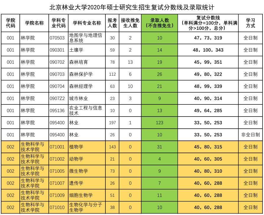 天津理工大学今年录取分数线_2023年天津理工大学招生网录取分数线_天津理工大学专业录取分数线