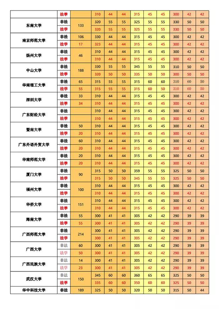 北大清华录取分数线2022_北大清华录取分数线2023_2024清华北大录取分数线