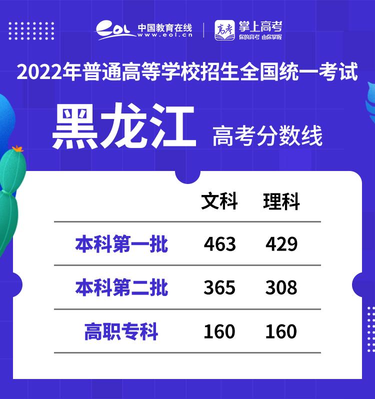 二0二一年贵州高考录取分数线_贵州2022高考分数线_贵州高考录取分数线2024