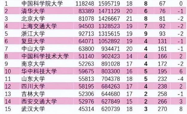 三本院校录取分数线_本科专业分数线_本科院校录取分数线2021