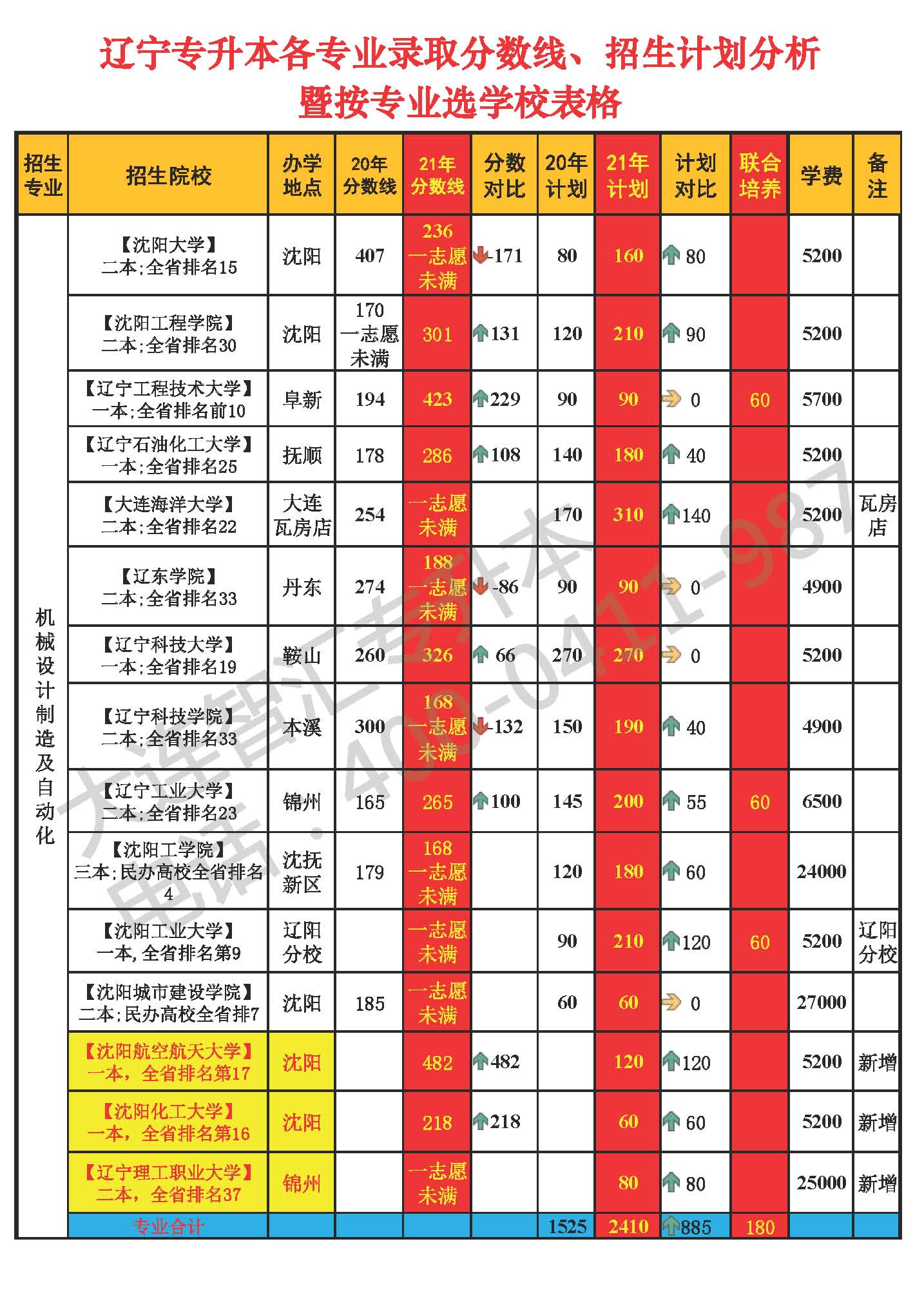 辽宁大学研究生院专业分数线_辽宁的大学考研分数线_2023年辽宁大学研究生院录取分数线