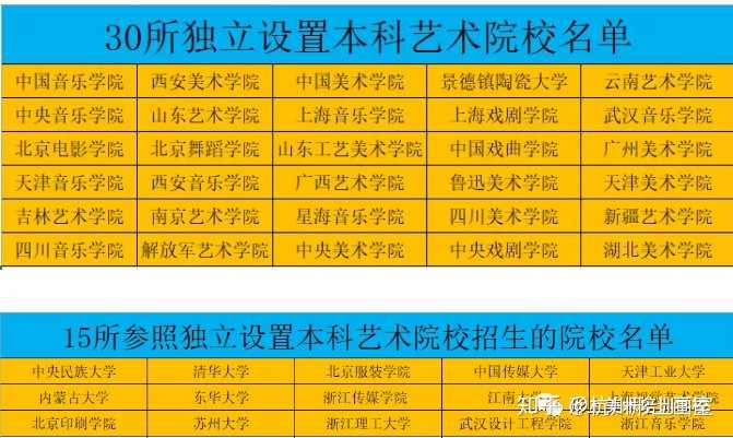 北京师范大学提前批_北京提前批师范类毕业去哪里_师范批提前大学北京录取