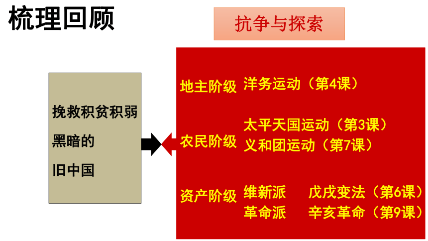 太平天国运动失败原因_太平原因天国失败运动的原因是_太平天国失败根源