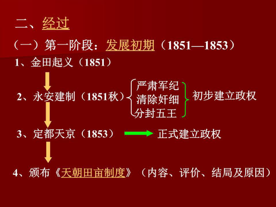 太平原因天国失败运动的原因是_太平天国失败根源_太平天国运动失败原因