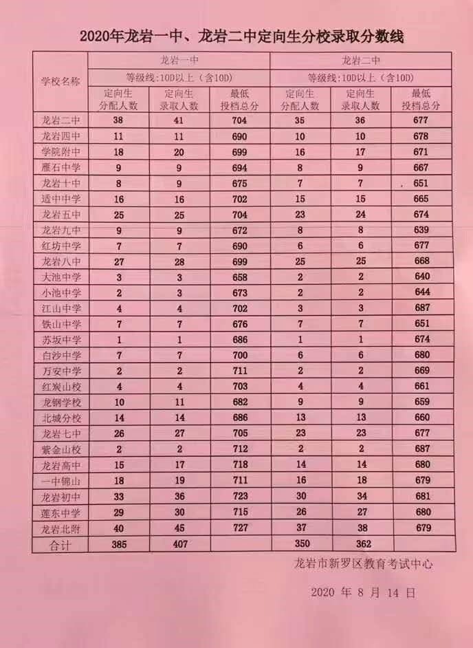 贵州省2024高考分数线_202l年贵州高考分数线_202