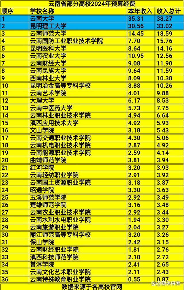 昆明学院学费标准_昆明学院学费_昆明学院2021年学费