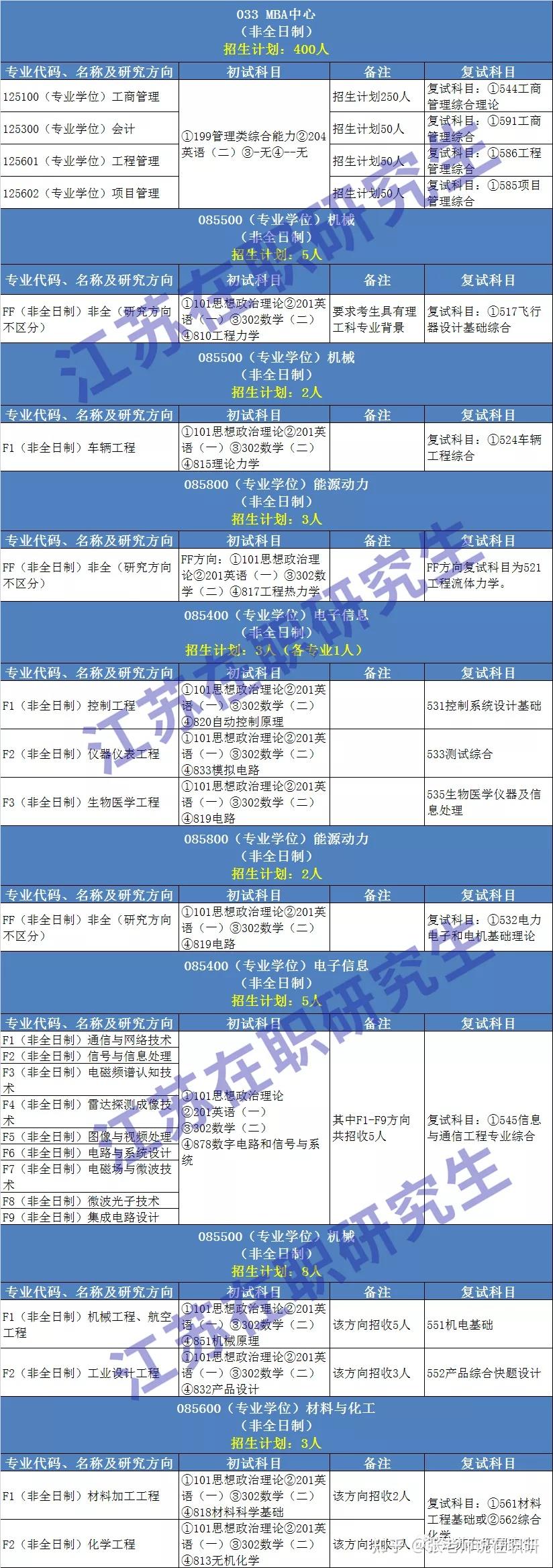 西北师范高考分数线_西北师范大学各省录取分数线_2023年西北师范大学招生网录取分数线