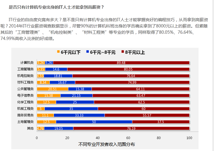科学计算机什么牌子好_计算机科学与技术排名_科学计算机排名技术第一