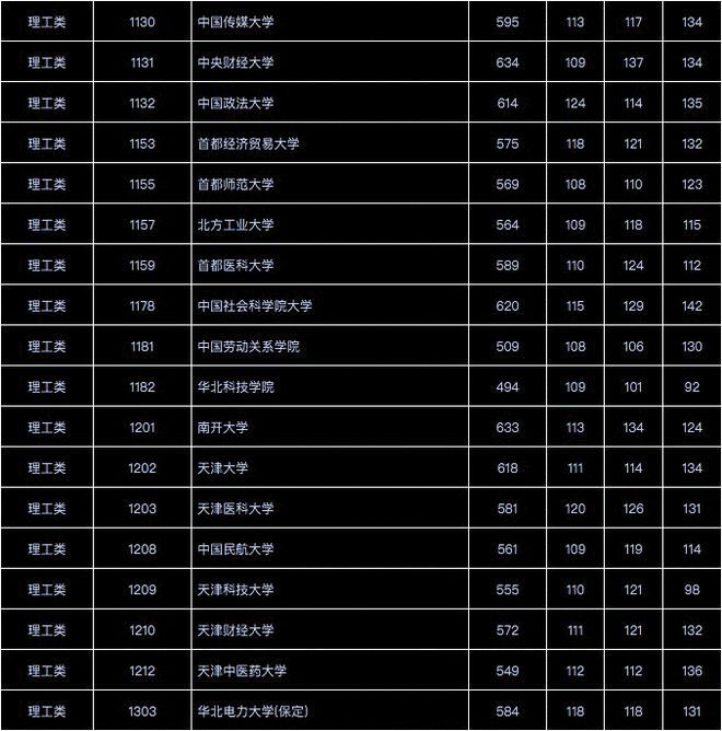 高考分数线很高的专业_高考专业分数线_高考分数线及对应的学校专业