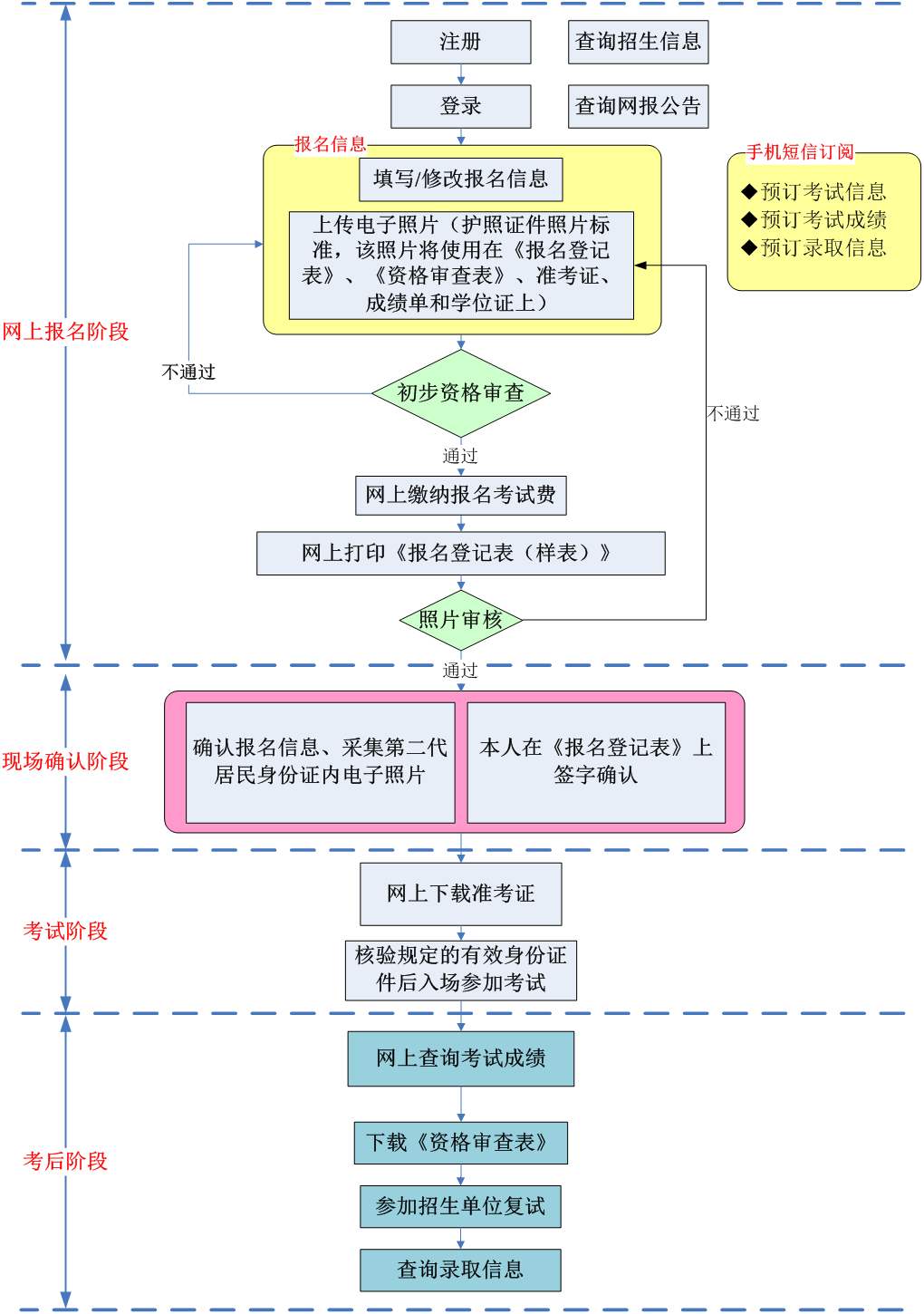 个人鉴定毕业_毕业的个人鉴定怎么填_毕业个人鉴定