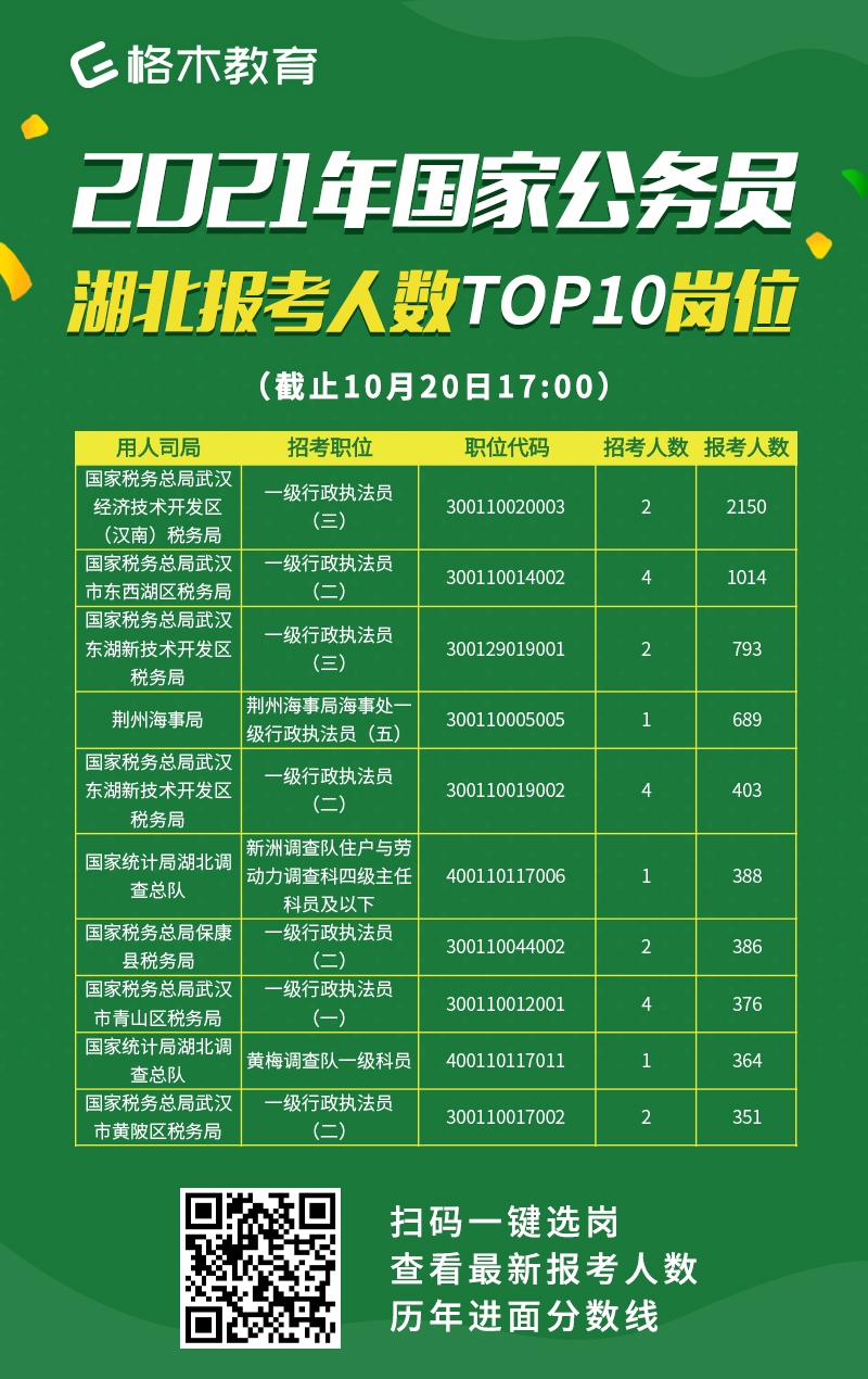 广西考研日期_2024年广西考研报考时间_广西2021考研报名时间