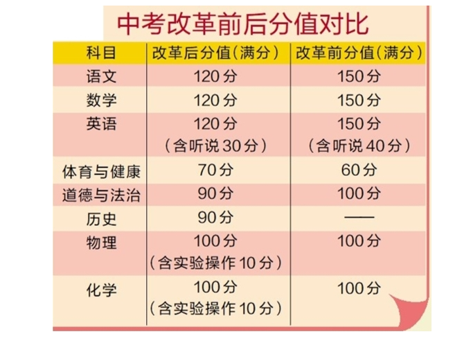 广州体育学院高考录取分数线_广州体育学院录取分数线_广州体育大学录取分数