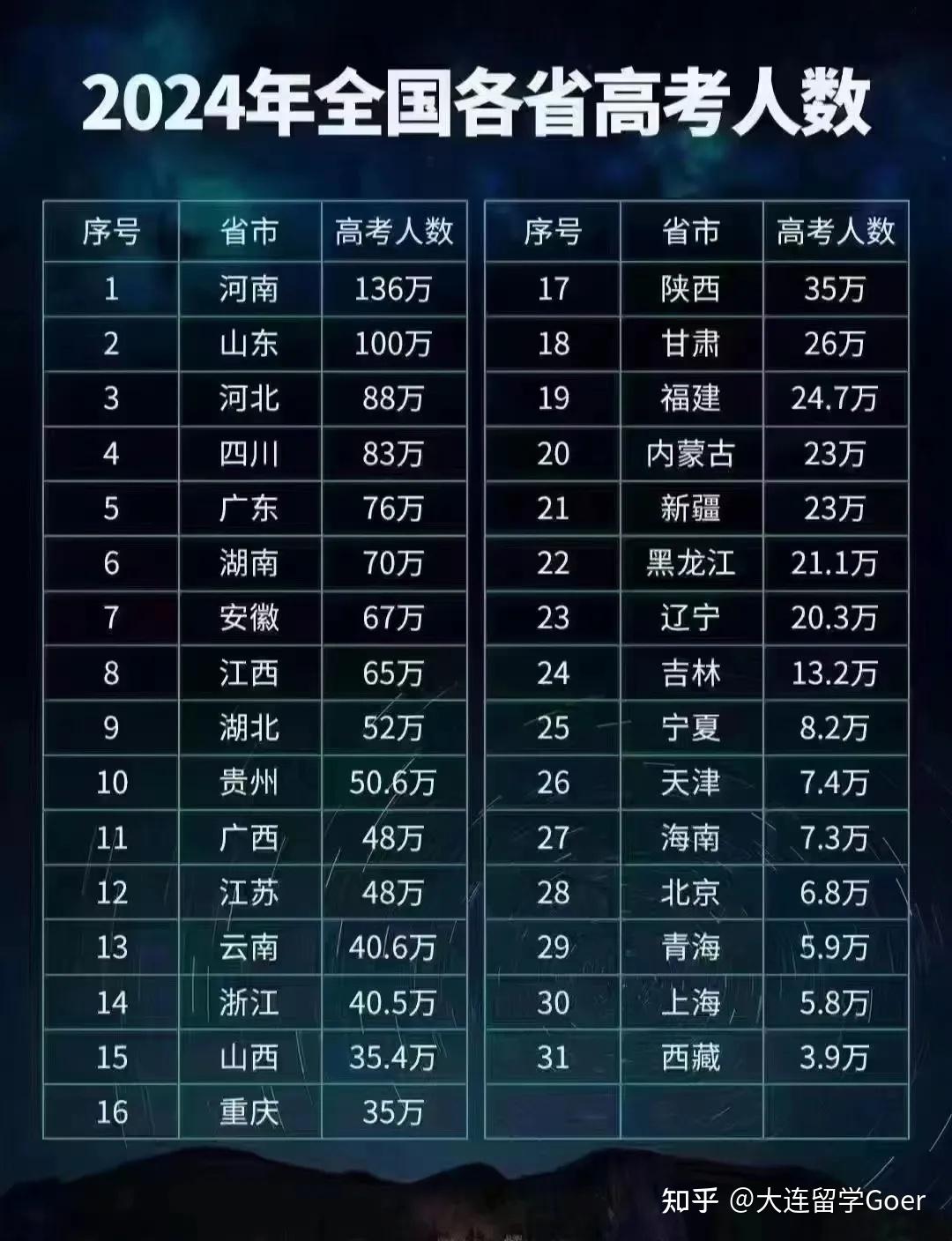 美术专业收分线_分数美术线专业有哪些_美术专业分数线