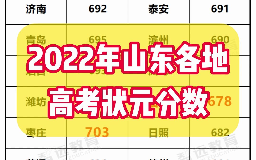 山东录取分数线2021年_山东录取分数线_高校录取分数线山东