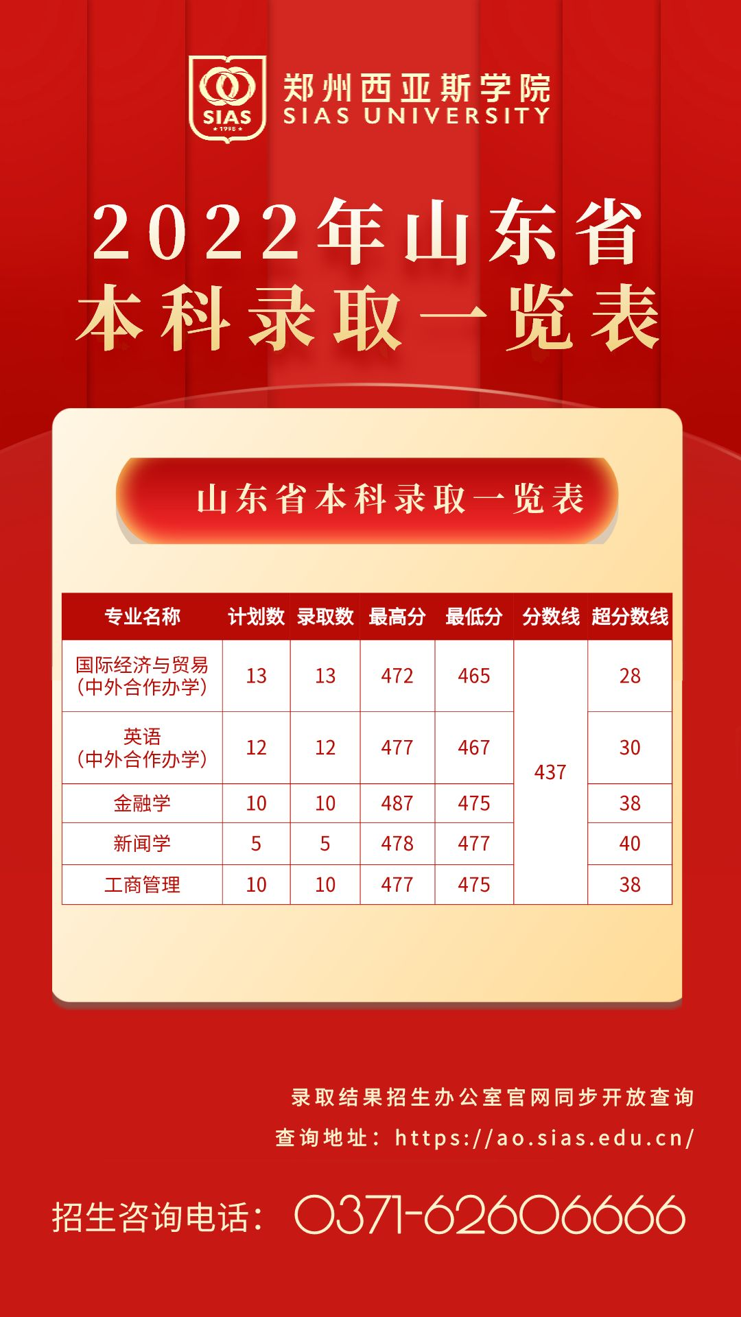 高校录取分数线山东_山东录取分数线2021年_山东录取分数线