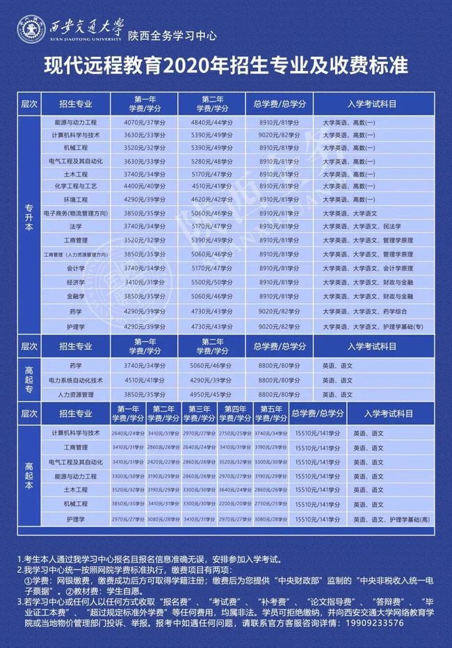 甘肃医药学院的分数线_甘肃医专录取分数线_2024年甘肃中医药大学录取分数线