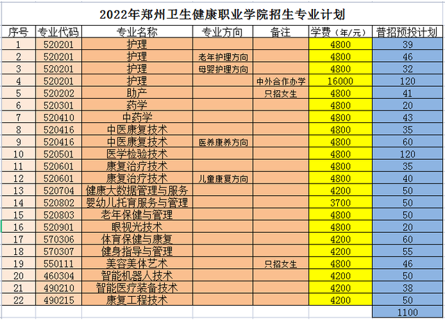 广东2019成考分数录取学校_2023年武汉经济技术开发区职业技术学校录取分数线_太仓经济开技术发区