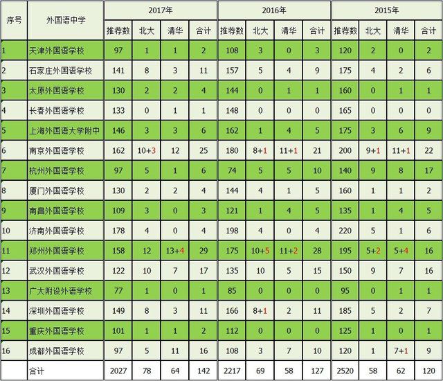清华录取分数线2024是多少_清华录取分数线2024_清华录取分数线2024广东