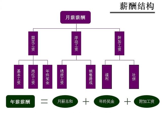 挣钱的专业_赚钱的专业排名_现在学什么专业最赚钱