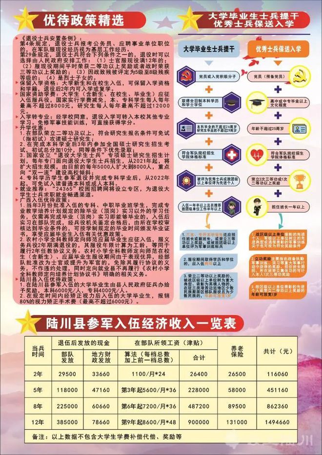 征兵报名时间2021年_2022全国征兵报名时间_2024年全国征兵网报名时间