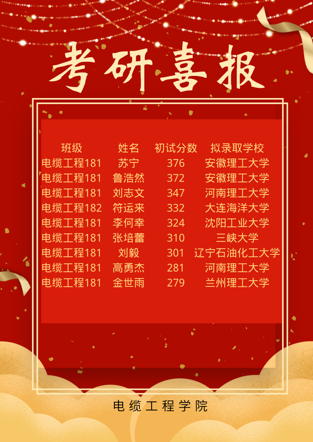 300多分读什么学校_300分能上什么学校_哪些学校300分可以上