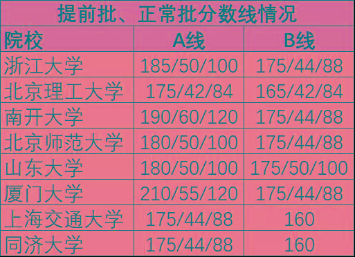 202年考研分数线国家线最新_2022年考研国家线已公布_2024年考研分数线国家线公布
