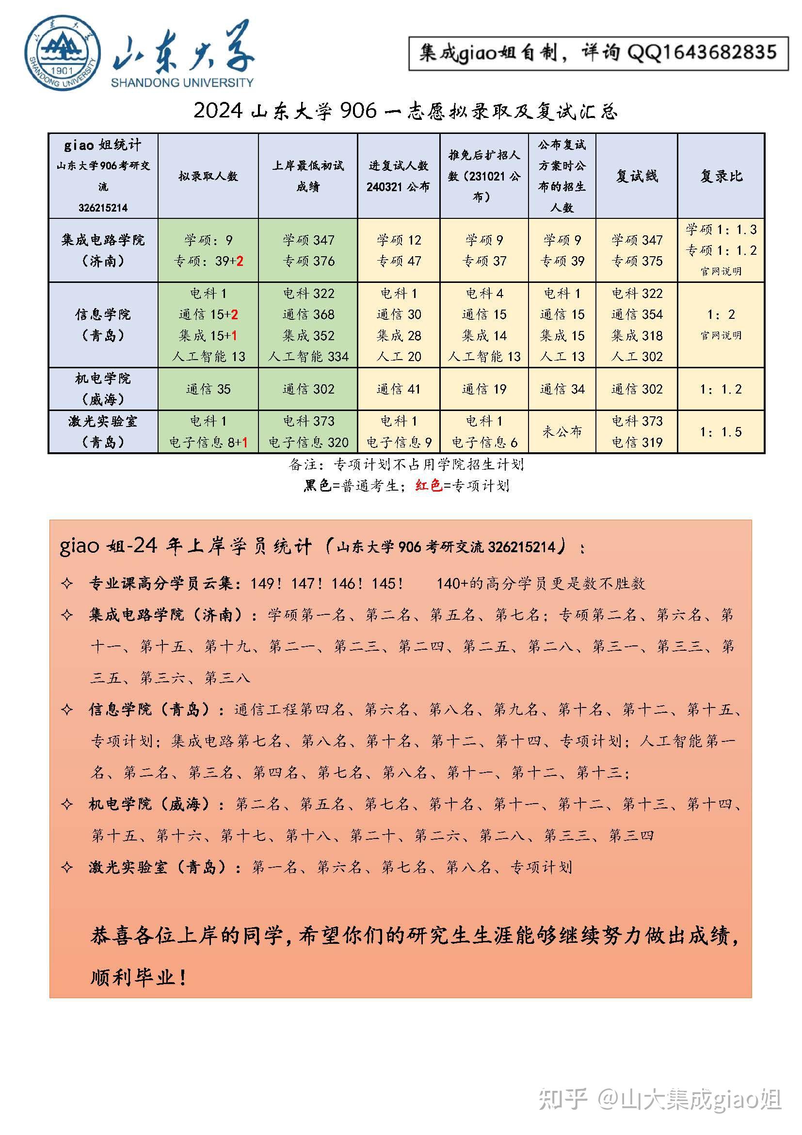 新疆师范大学单列录取分数线_新疆师范大学2020录取分数_2023年新疆师范大学研究生院录取分数线