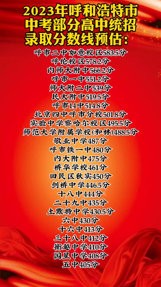 丹东今年高考分数线_丹东市分数线_2023年丹东学校录取分数线
