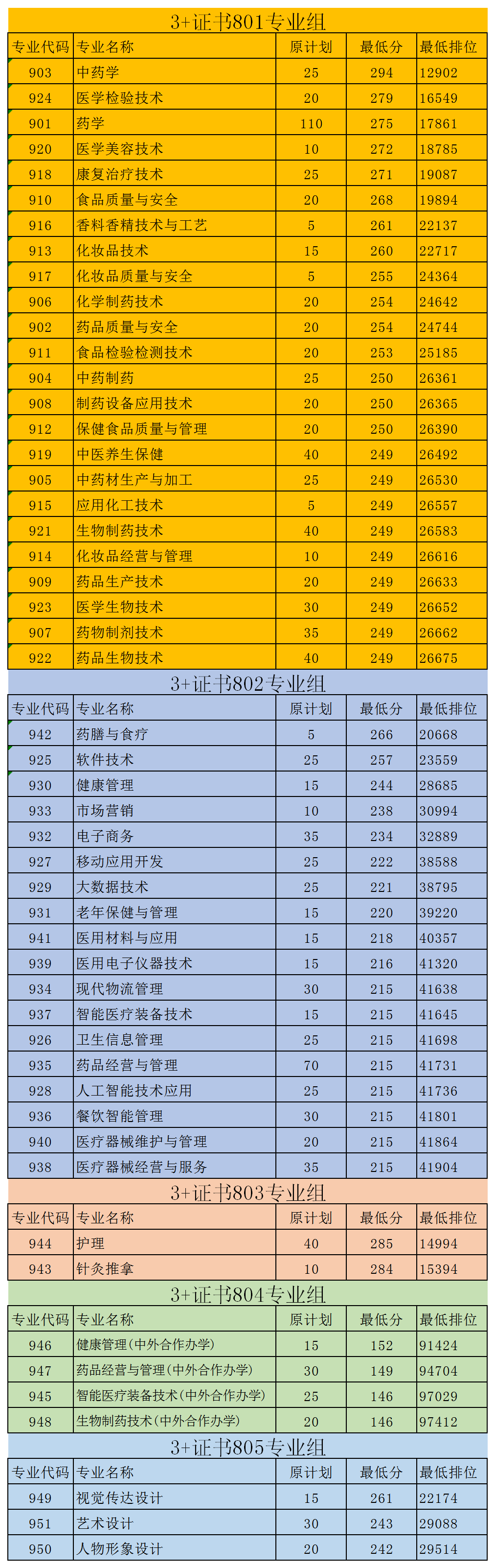 广东警官学院专业录取分数线_广东警官学院去年录取分数线_2024年广东警官学院录取分数线
