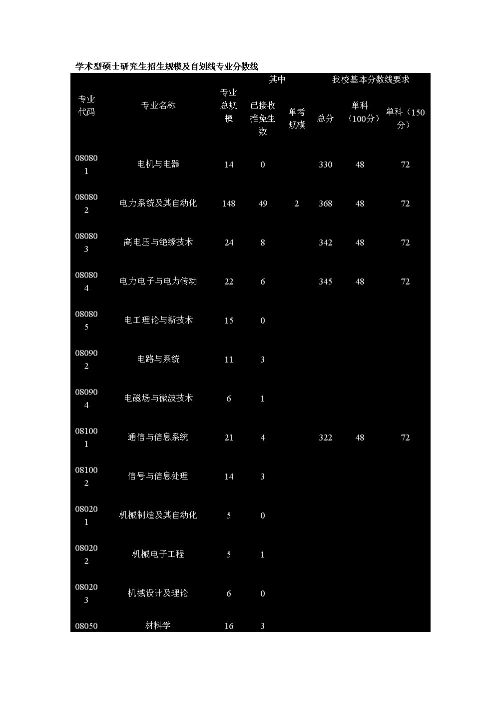 2023年华北电力大学保定研究生院录取分数线_2023年华北电力大学保定研究生院录取分数线_保定电力录取分数线