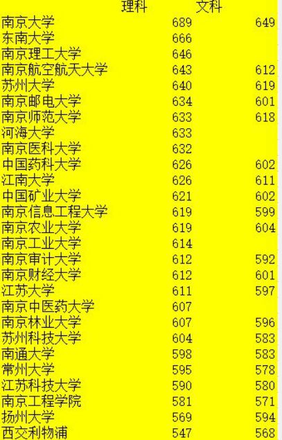 400分左右的二本大学_二本大学490分_二本院校400分左右