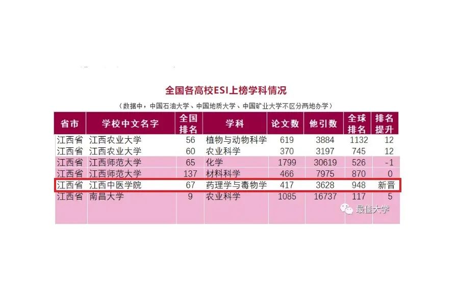 理科生450分能考什么大学_450分理科能上什么大学_理科450分可以读什么大学