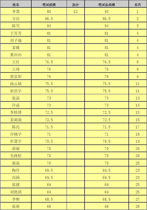 面试报名截止日期_面试报名截止_2024年下半年面试报名时间