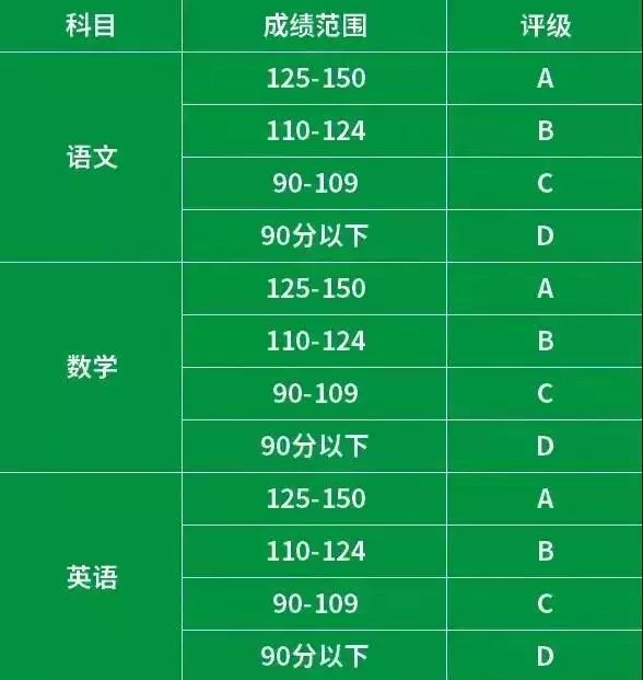 高考的科目考试顺序_高考科目顺序安排的用意_高考安排科目怎么安排