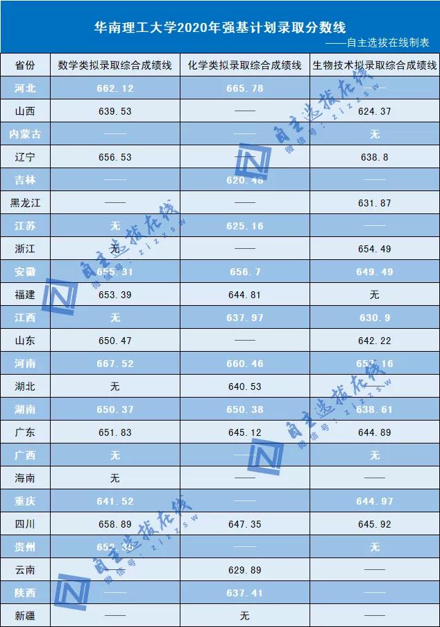 大一算正常绩点多少_大一绩点只有1.7怎么办_大一绩点多少算正常