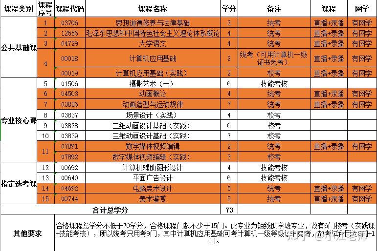 湖北21年二建考试时间_湖北2021年二建考试_2024年湖北二建考试