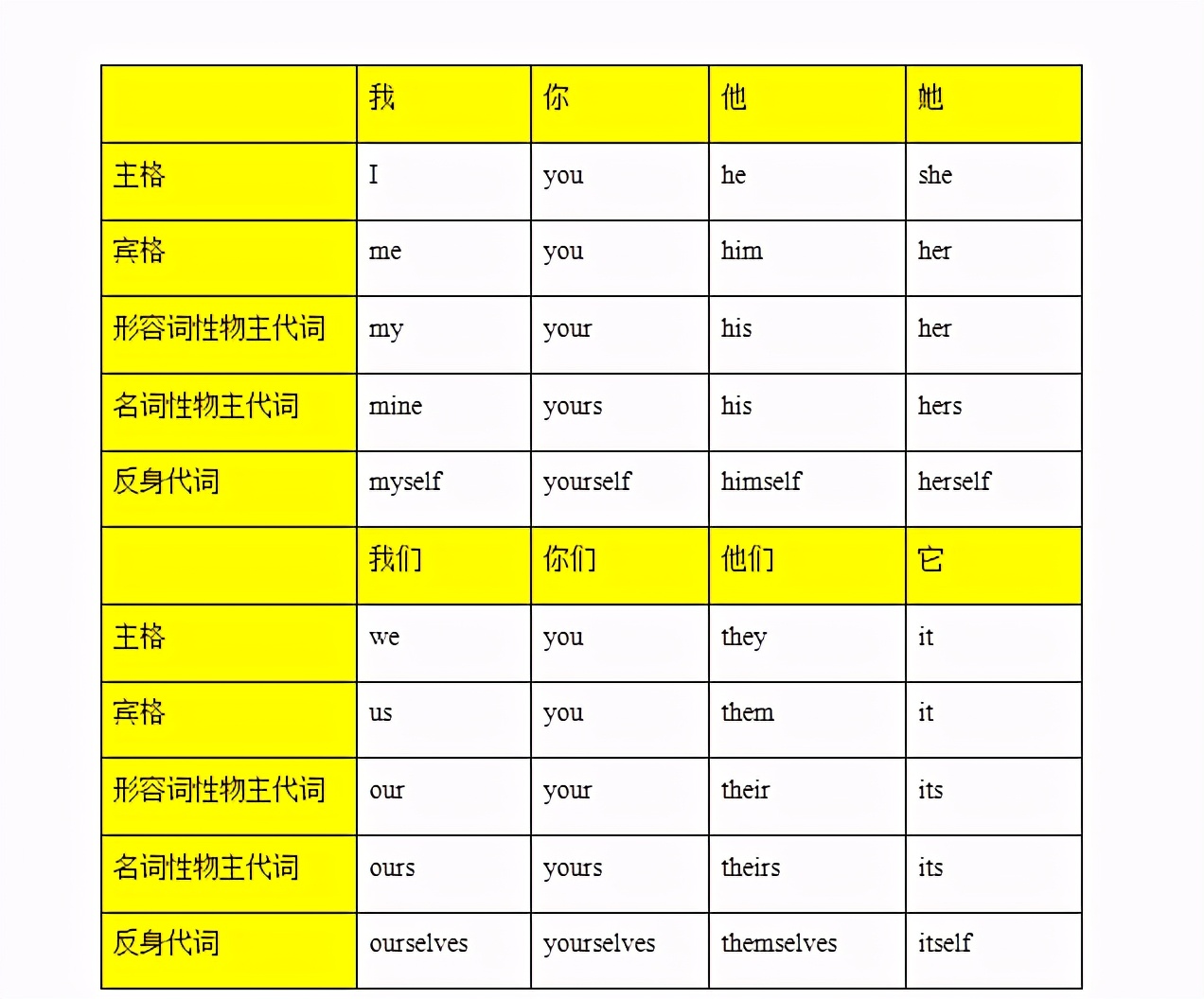 _独立主格的使用_独立主格作用