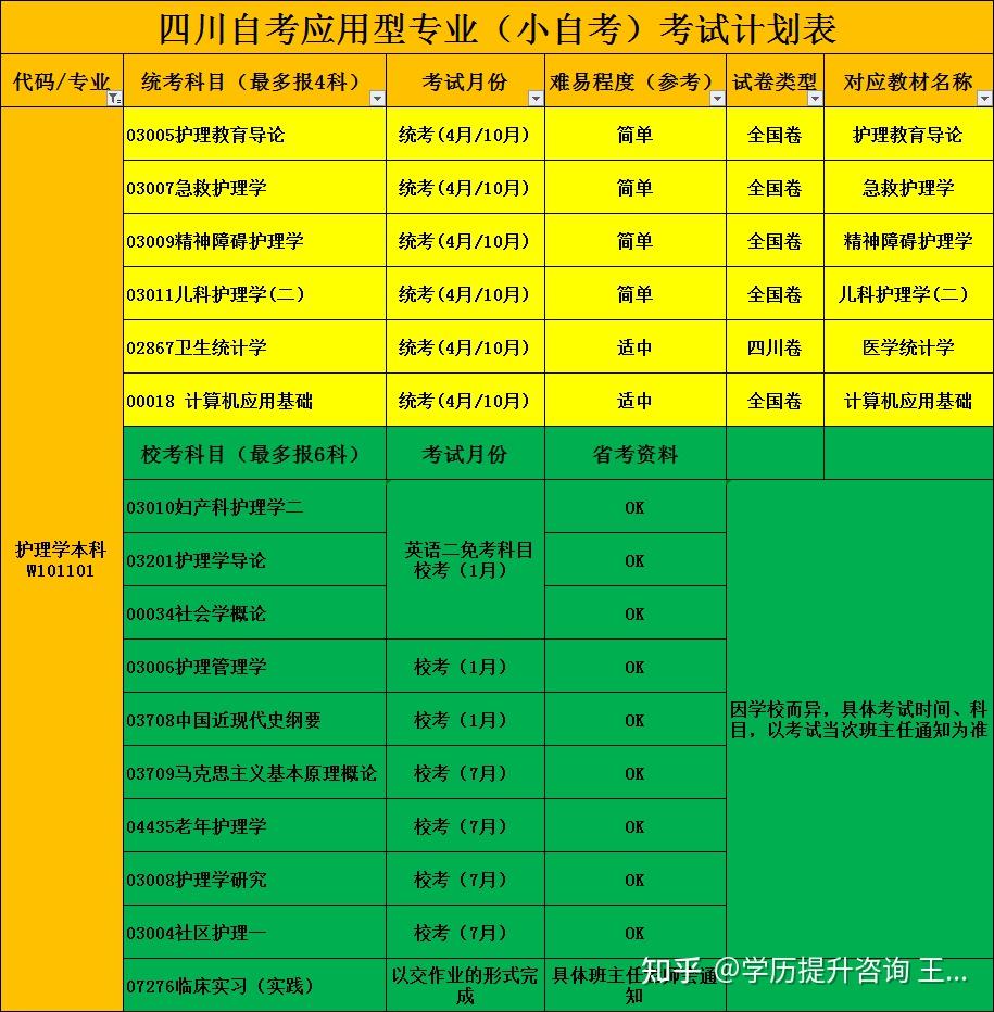广西2021自考时间_广西自考考试时间2021_2024年广西自考考试时间及科目
