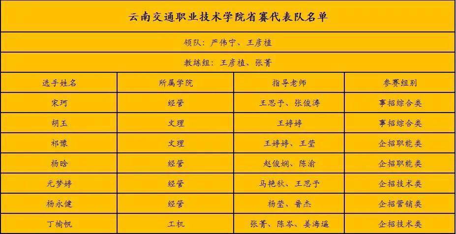 专科学校分数线2021云南_2023年云南专科学校录取分数线_专科学校云南的录取分数线
