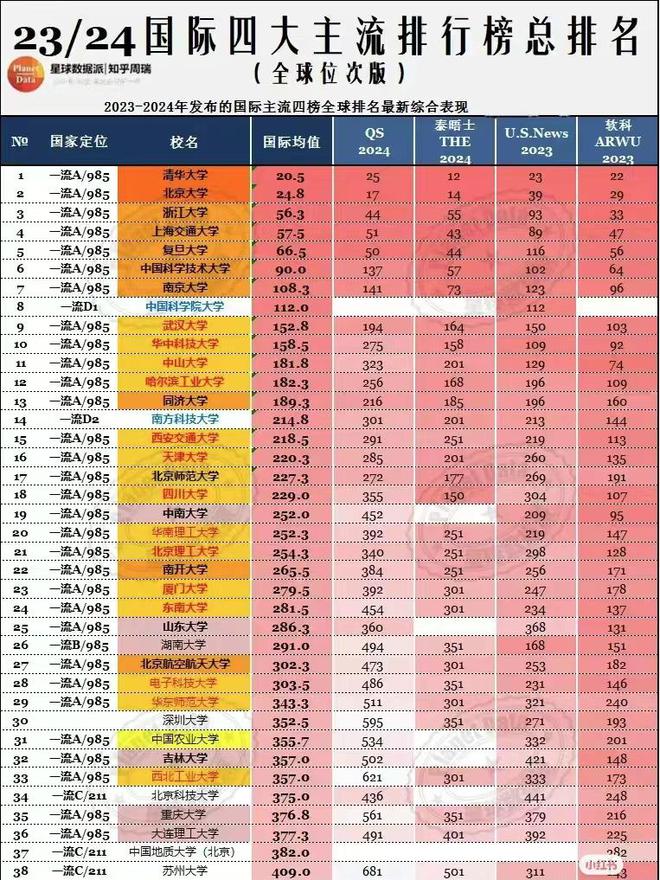 西安高校全国排名_西安高校排名_西安高校最新排名