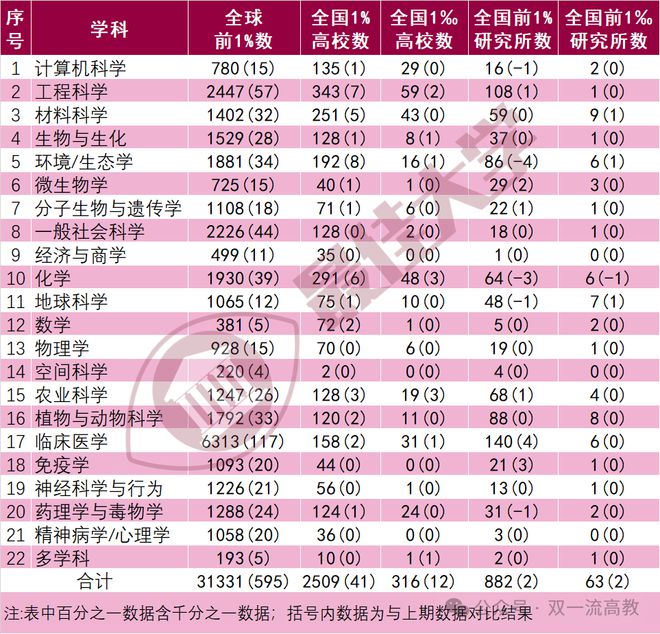 西安高校全国排名_西安高校最新排名_西安高校排名