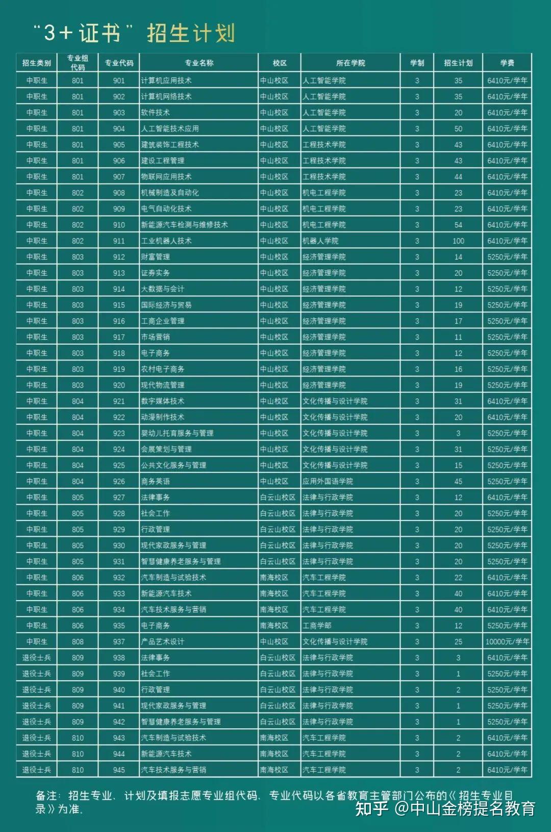 对口安徽高考文化课省合格线_安徽对口高考录取率_安徽对口高考