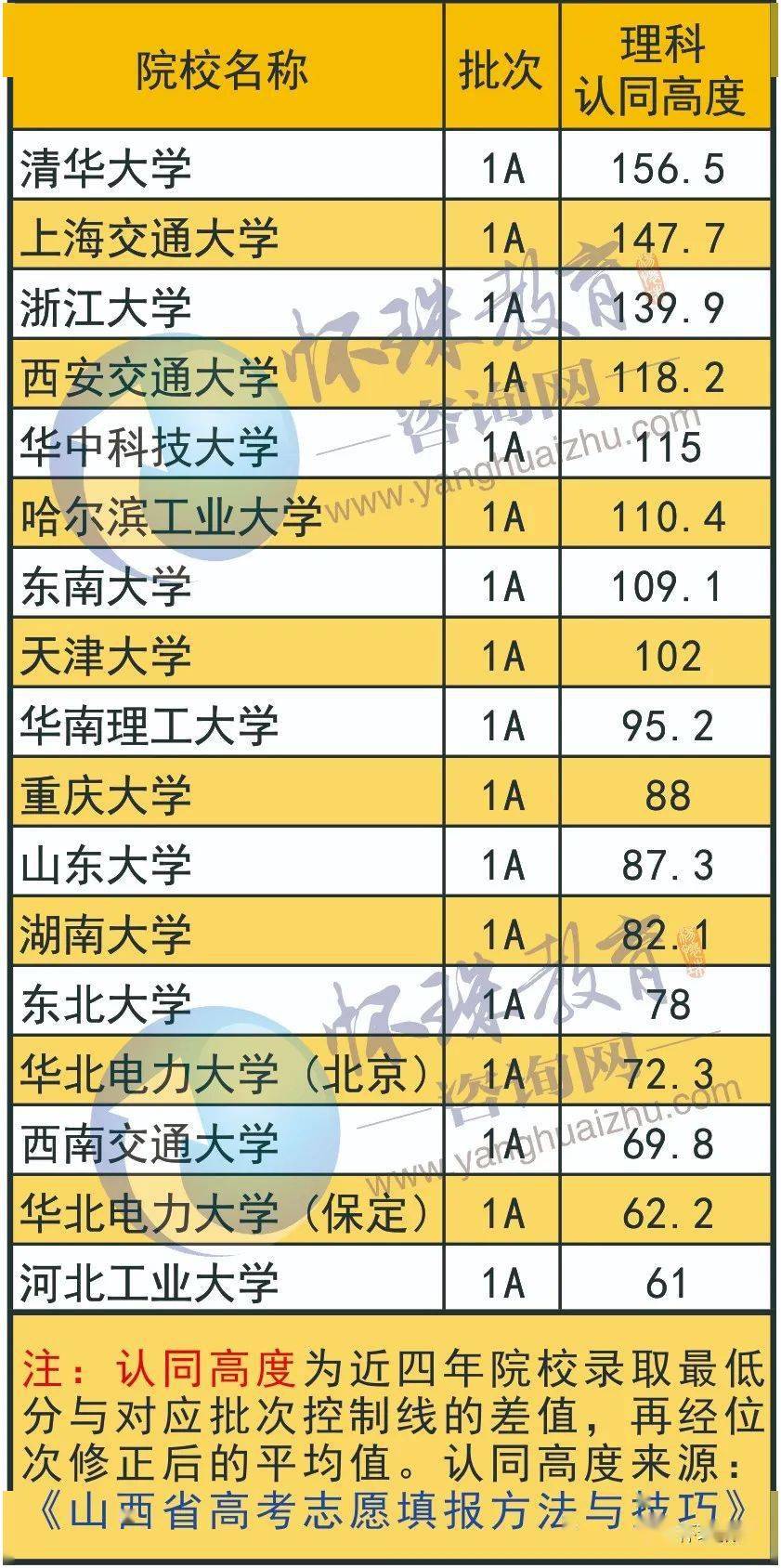 350分理科能上什么大学_理科350多分的大学_理科大学300分