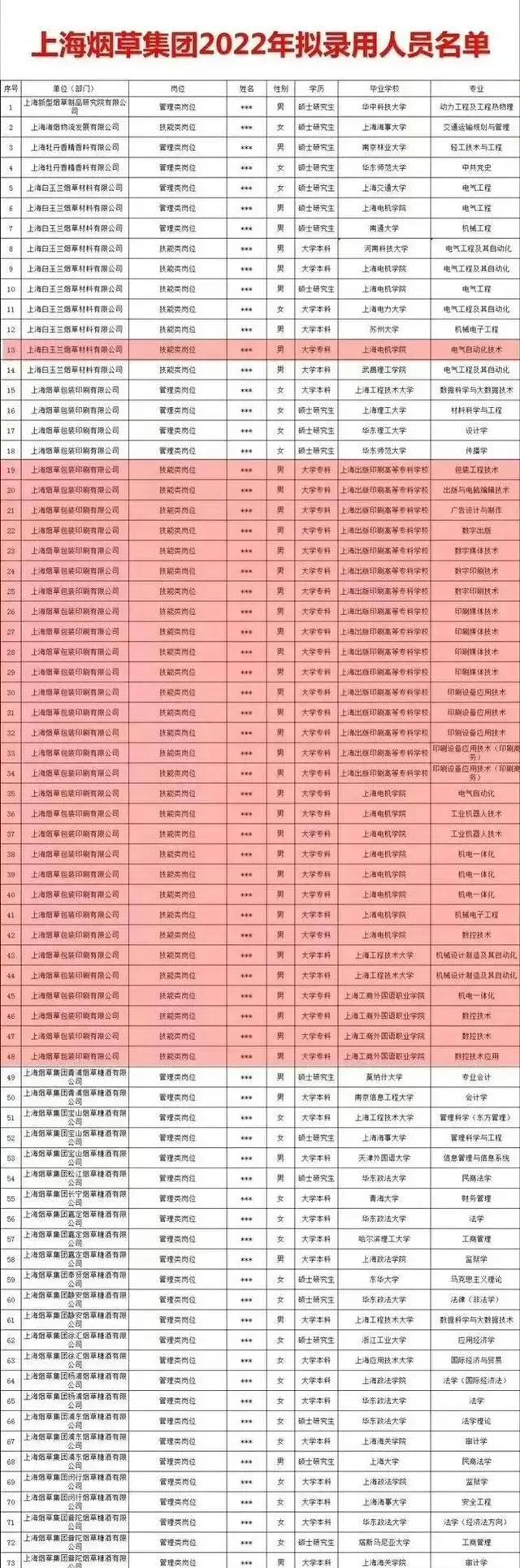 山东2021公务员考试报名_2024年山东省公务员考试报名入口_2021山东公务员报考入口